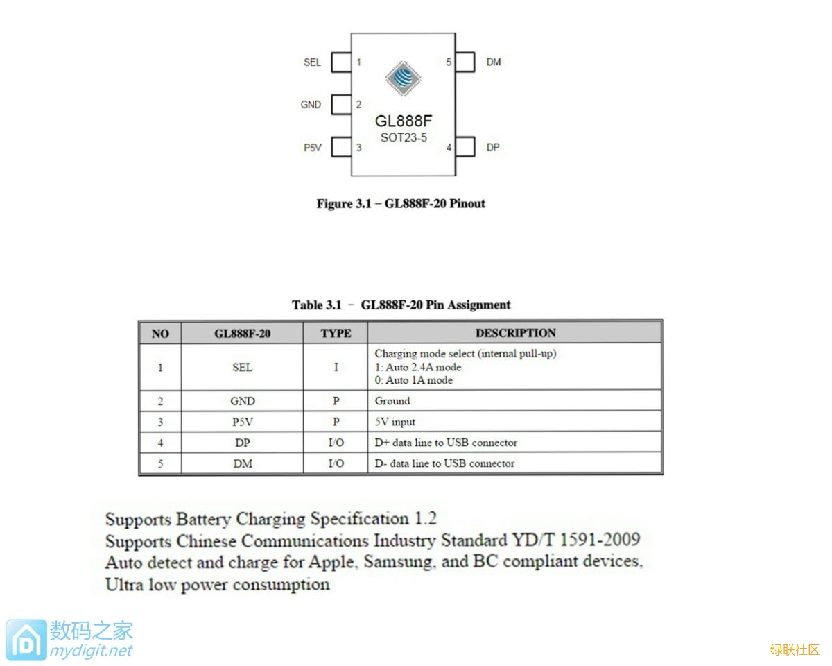 UGREEN南宫电子游戏-品质新履历,数码选南宫电子游戏